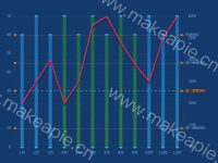 圆柱 柱状图   - category-work,grid,series-bar,series-pictorialBar,tooltip