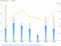 双轴图1 - category-work,dataZoom,grid,legend,series-bar,series-line,tooltip