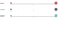 team1 - category-work,series-scatter,singleAxis,title,tooltip