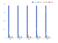 色板卡 - category-work,dataset,grid,legend,series-bar,tooltip
