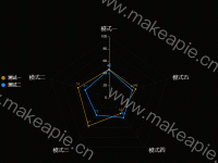 对比雷达图 - category-work,legend,radar,series-radar,tooltip