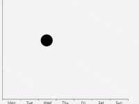 删除圆失败 - category-issue,grid,series-line,title