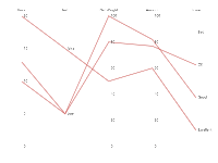 // 当parallelAix存在多个type为category时，非第一个category的选取操作失效 - category-issue,parallel,series-parallel