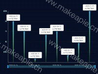 大事记图 - category-work,dataZoom,grid,series-pictorialBar