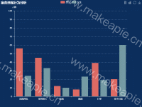 宿舍违规行为分析 - category-work,grid,legend,series-bar,title,toolbox,tooltip