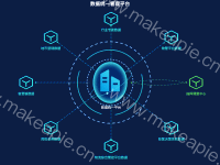 数据统一管理平台 - category-work,grid,series-graph,series-lines,series-pie,title