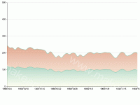 趋势图 - category-work,grid,series-line,tooltip