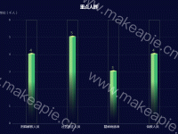 立体渐变柱状图 - category-work,grid,series-bar,series-custom,title,tooltip