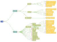 树图-给每个层级的节点自定义样式 - category-work,series-tree,tooltip