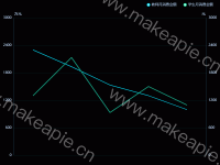 双轴折线动态图 - category-work,grid,legend,series-line,tooltip