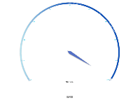 大屏仪表盘 - category-work,series-gauge