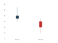 靠左显示 - category-issue,grid,series-candlestick
