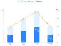 结合图 - category-work,grid,legend,series-bar,series-line,tooltip