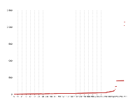 android_weixin - category-work,grid,series-scatter,tooltip