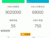 微信小程序，在安卓手机上显示的，xy轴坐标上的数字的字体如何修改 - category-issue