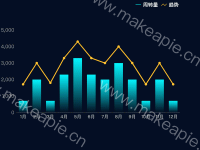 柱状图+ 折线图和自定义图例 - category-work,grid,legend,series-bar,series-line,tooltip