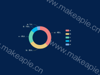 环形饼图 - category-work,legend,series-pie,tooltip