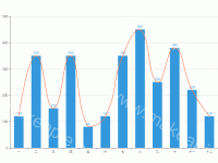 近一年每月用户量 - category-work,grid,series-bar,series-line