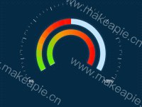 双轴仪表盘 - category-work,series-gauge