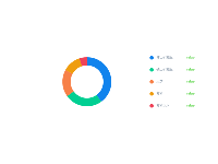 圆环饼图-彩色 - category-work,legend,series-pie,tooltip