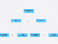 函数关系图 - category-work,grid,series-graph,series-lines,title,tooltip