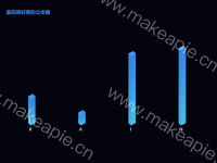 最简单好看的立体3D图 - category-work,grid,series-custom,title,tooltip