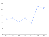 各日期订单数 - category-work,grid,series-line,tooltip