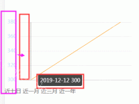 请怎么保留提示线的同时去掉提示框，怎么将Y轴的数值移到红色的位置 - category-issue,grid,series-line,tooltip