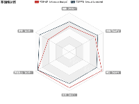 基础雷达图 - category-work,legend,radar,series-radar,title,tooltip