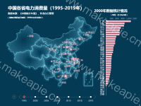 中国各省电力消费量（1995-2019年） - category-work,geo,grid,series-bar,series-effectScatter,series-map,timeline,title,tooltip