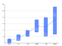 range-bar - category-work,grid,series-bar,series-line,tooltip