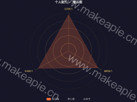 Capability radar - category-work,grid,series-pie,title