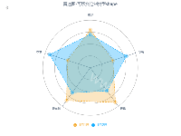 雷达图-可切换绘制类型shape - category-work,legend,radar,series-radar,title,toolbox,tooltip
