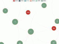 期货关系图 - category-work,legend,series-graph,tooltip