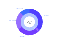 内部圆环pie - category-work,series-pie,title