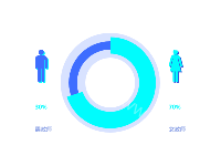 男女对比 - category-work,graphic,series-pie,toolbox,tooltip