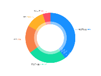 圆环饼图-彩色有层次 - category-work,series-pie,tooltip