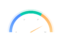 仪表盘 - category-work,series-gauge
