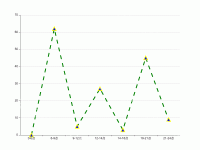 总时段分布 - category-work,grid,series-line