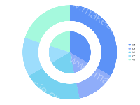 资产处置 - category-work,legend,series-pie,tooltip