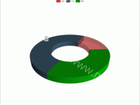 3D 饼环图初步完成 - category-work,grid3D,series-surface,tooltip