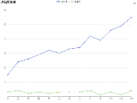 setdata - category-work,grid,legend,series-line,title,toolbox,tooltip