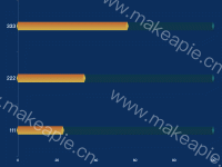 横向3D柱状图 - category-work,grid,series-bar,series-pictorialBar,tooltip