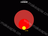 嵌套饼图 - category-work,legend,series-pie,title,tooltip