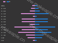 双grid - category-work,grid,legend,series-bar,tooltip