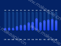 伪立体柱状图 - category-work,grid,series-bar,series-custom,title