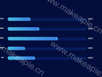 横向柱状图 - category-work,grid,series-bar,series-custom,title