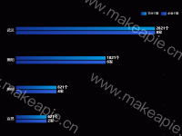 柱状图 - category-work,grid,legend,series-bar