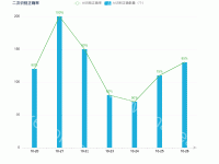 柱状图和折线混合 - category-work,grid,legend,series-bar,series-line,title,tooltip