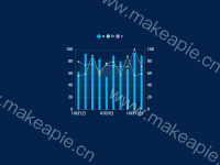 柱状图折线图 - category-work,dataZoom,grid,legend,series-bar,series-line,tooltip